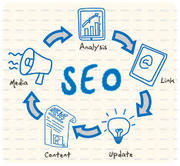 Affordable SEO Services In Canada