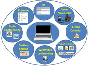 Lync implementation