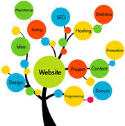 Web design Hamilton