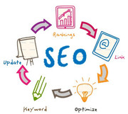 SEO Services Brampton