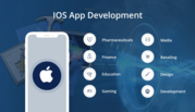 Find best iOS App Development Company