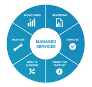 IT Managed Services and Consulting