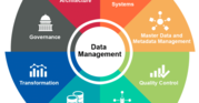 Electronic Data Capture Systems