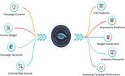 Artificial Intelligence Customer Insights