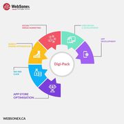 Get Digital Marketing Services To Grow Your Business
