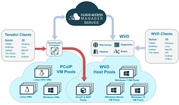 Virtual Desktop Remote Access
