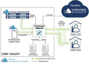 Best Remote Access Software
