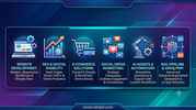 Digital Marketing & Web Development Services Houston TX